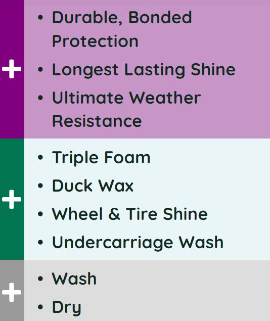 ceramic details, which includes durable bonded protection, longest lasting shine, ultimate weather resistant, triple foam, duck wax, wheel & tire shine, undercarriage wash, wash, and dry