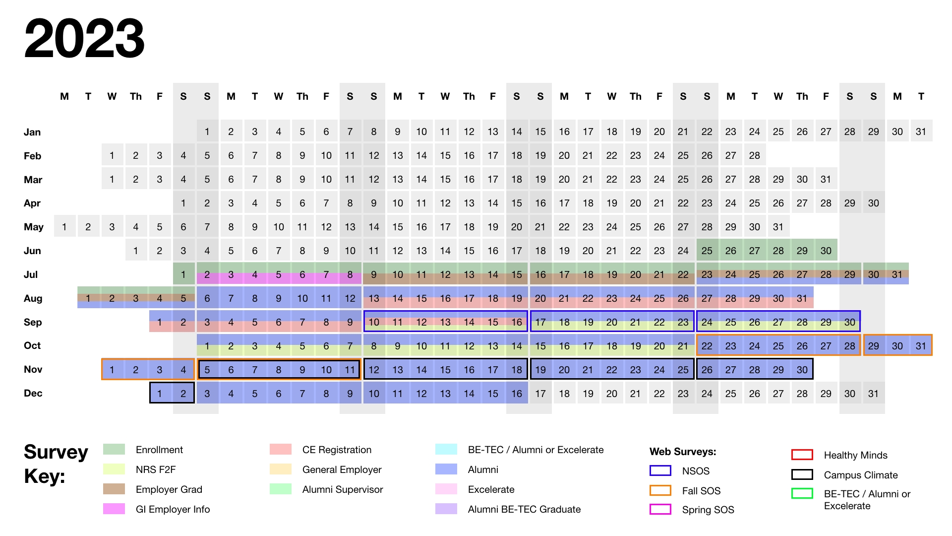 日历 showing survey dates for 2023. Also available as an Excel spreadsheet.