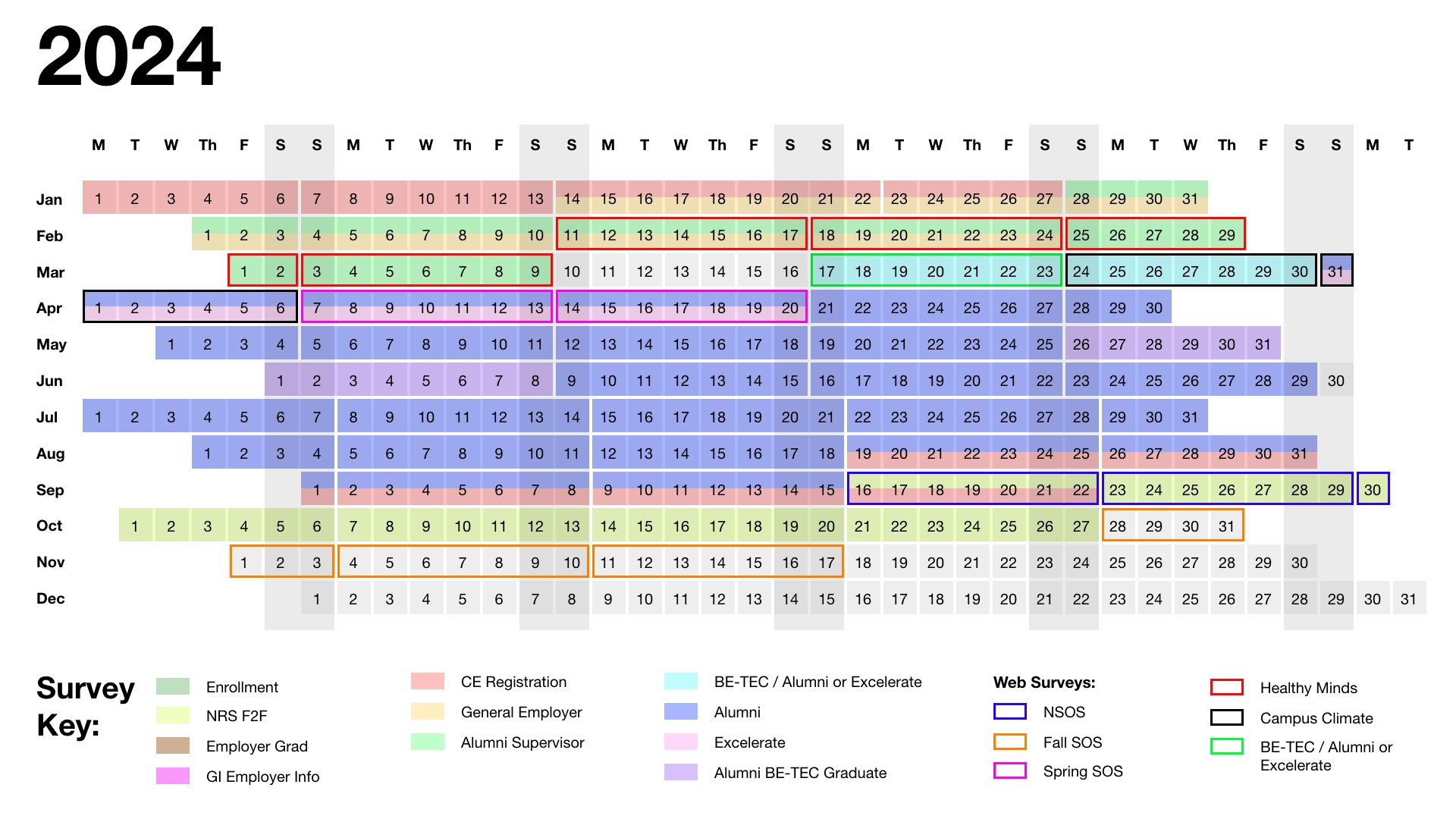 日历 showing survey dates for 2024. Also available as an Excel spreadsheet.
