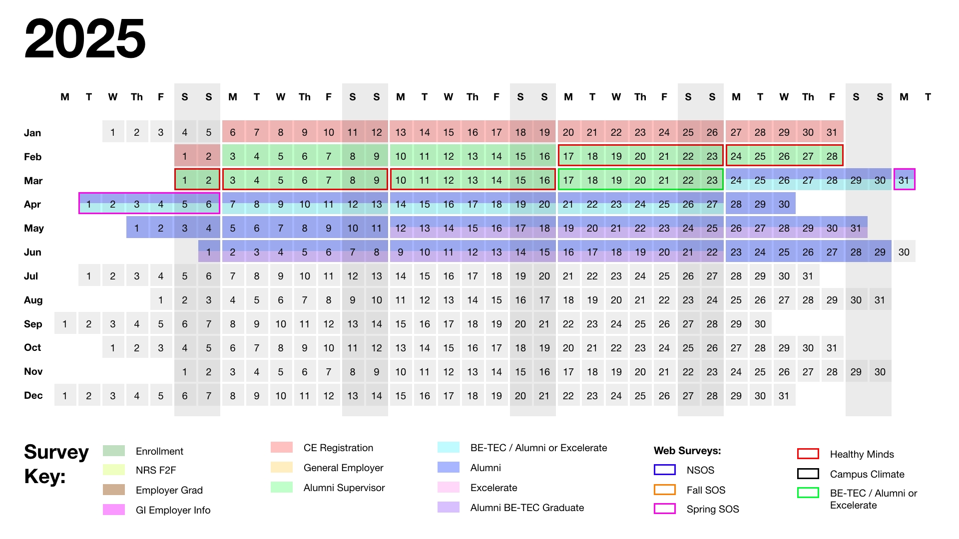 日历 showing survey dates for 2025. Also available as an Excel spreadsheet.
