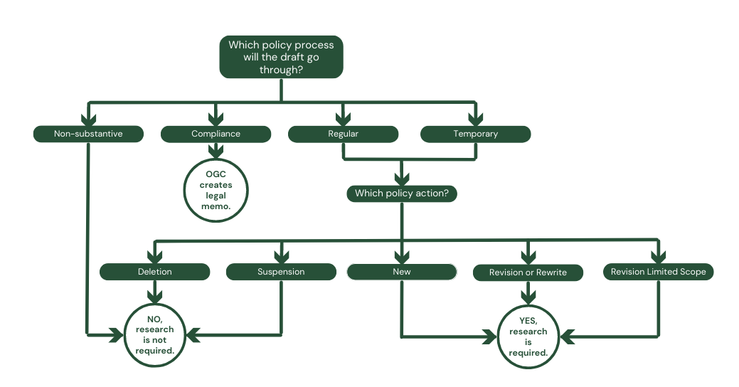 decision tree
