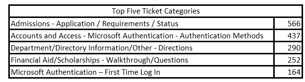 april2024top5