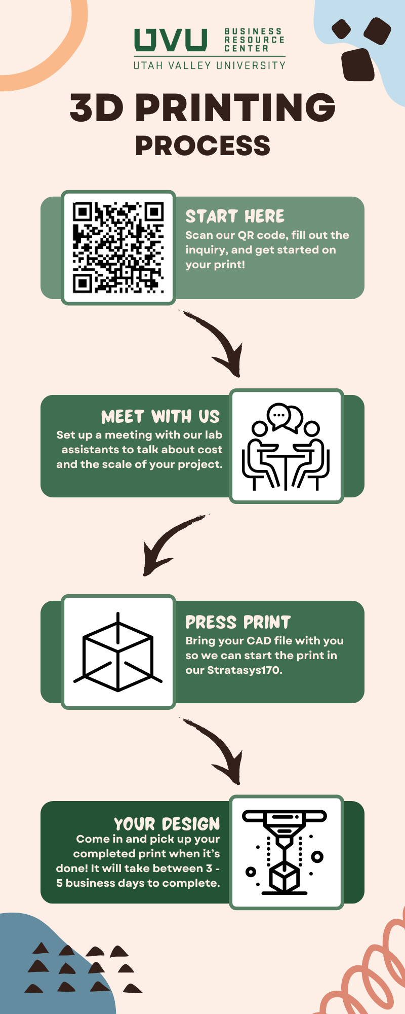 3d lab info for process